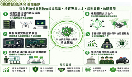 Presentation of CPU's developments